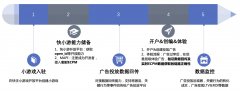 <b>小逛戏“中招”的概率也许会变大——由她们担</b>